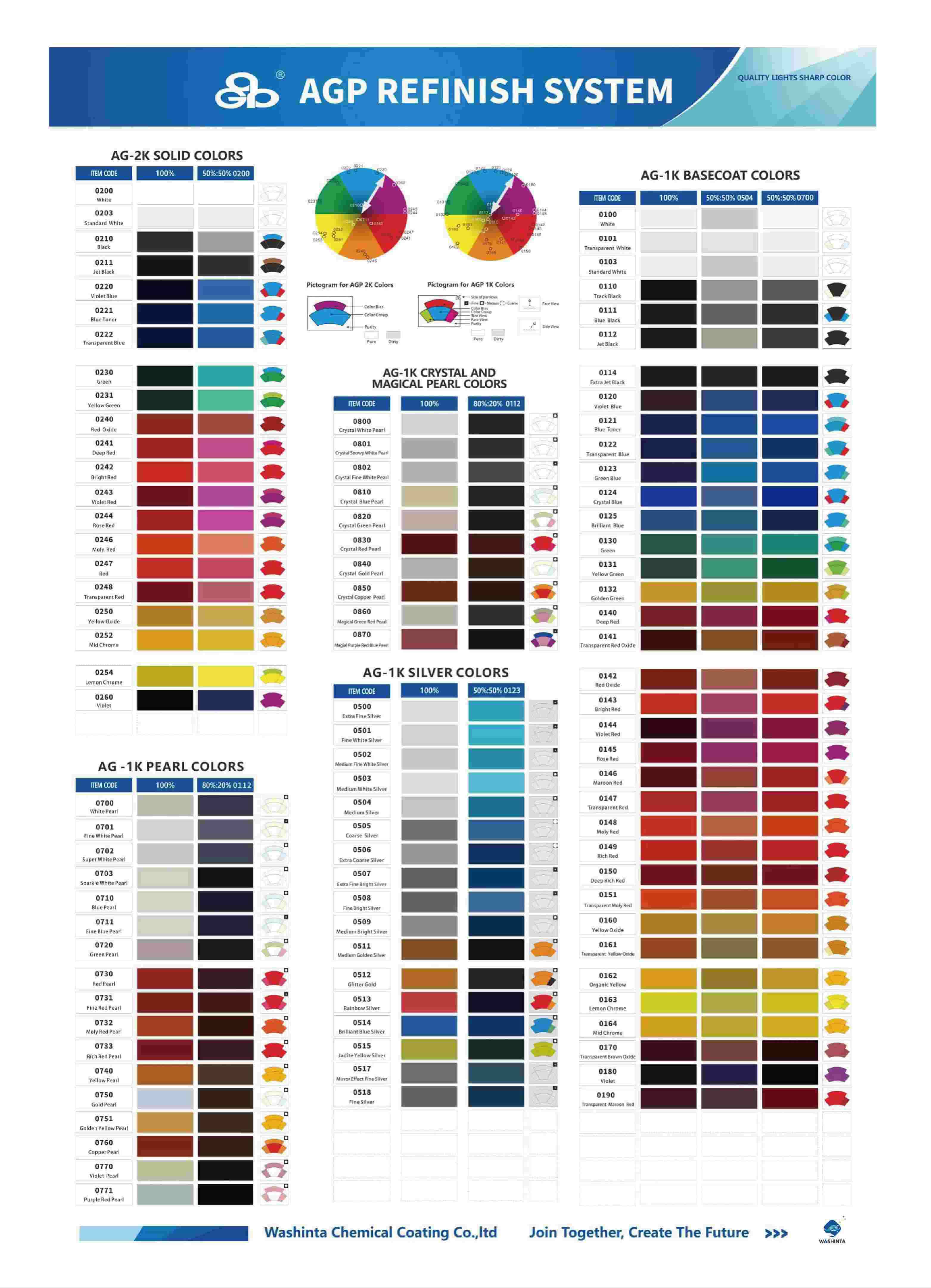 automotive colorants for professional refinish shops
