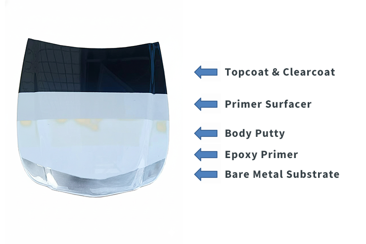 عملية إعادة تشطيب السيارات القياسية - تحقيق الكمال مع WISETONE PLUS